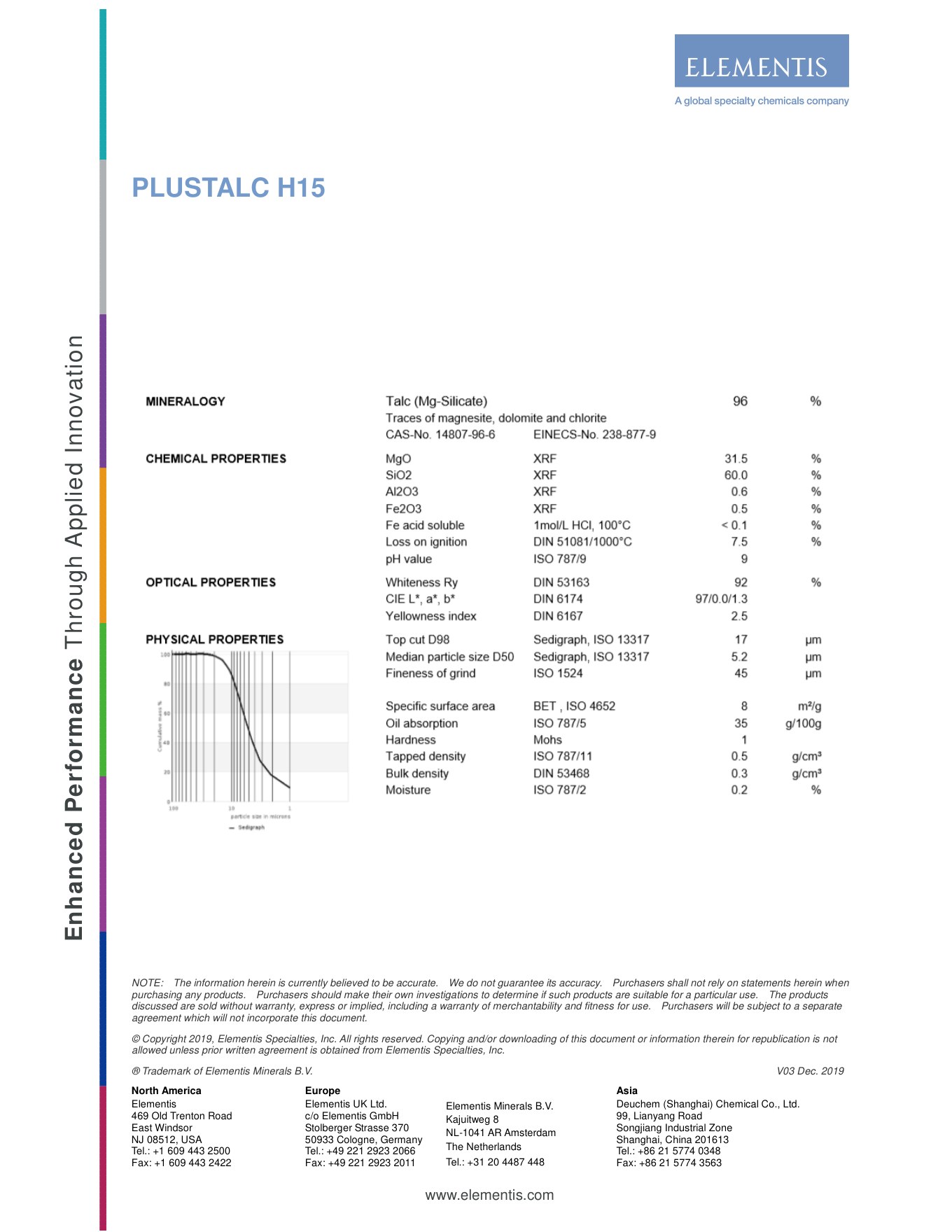 PLUSTALC H15 Elementis technical data sheet